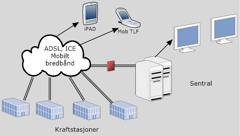 Systemskisse